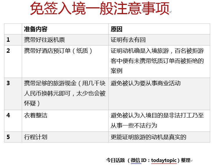 做好以上的注意事项，被拒绝的几率小了很多